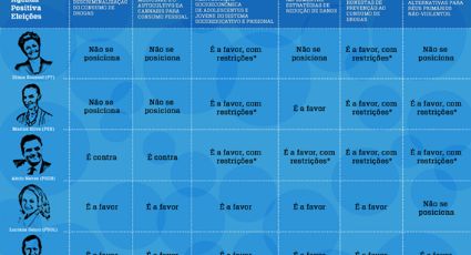 O que os principais candidatos à presidência falam sobre políticas de drogas?