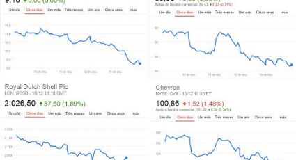 O que também está por trás, e além das fronteiras nacionais, na queda das ações da Petrobras