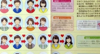 Em cidade do Japão, crianças e adolescentes recebem cartilha sobre diversidade sexual