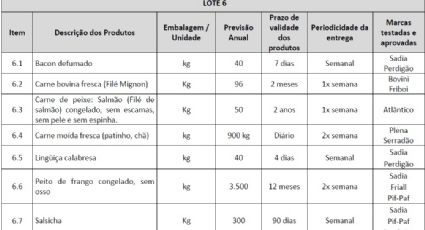 TJ-MG publica edital de compra de salmão e filé mignon para "lanche" de magistrados