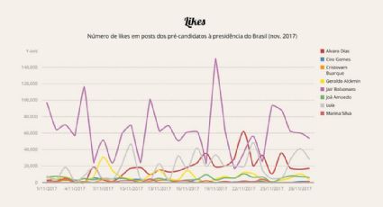 O novembro dos candidatos no Facebook, por Fábio Malini