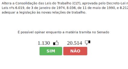 Senado abre consulta pública sobre reforma trabalhista e maioria esmagadora vota "não"