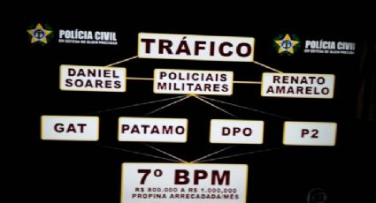 Megaoperação no Rio visa desarticular esquema de corrupção entre PMs e traficantes