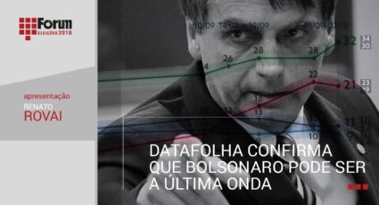 Fórum Eleições | Datafolha confirma que Bolsonaro pode ser a última onda