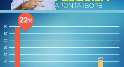 PSDB divulga gráfico fake sobre intenções de voto em Doria