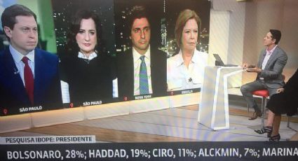 Reação de jornalistas da GloboNews ao noticiar o Ibope vira meme nas redes sociais