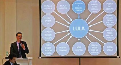 TJSP decide que Power Point de Deltan Dallagnol não gera dano moral a Lula