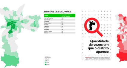 Desigualtômetro: Bairros ricos em São Paulo continuam com os melhores resultados no acesso às políticas e bens públicos