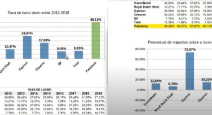 Petrobras: três vídeos para você entender como foi enganado pela lava-jato