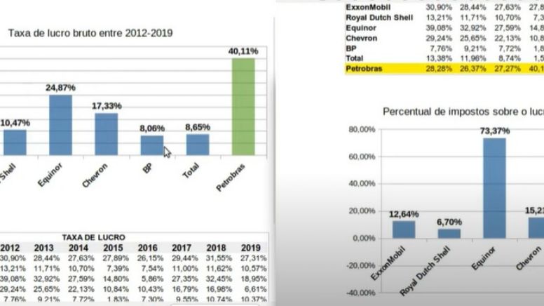 Petrobras: três vídeos para você entender como foi enganado pela lava-jato