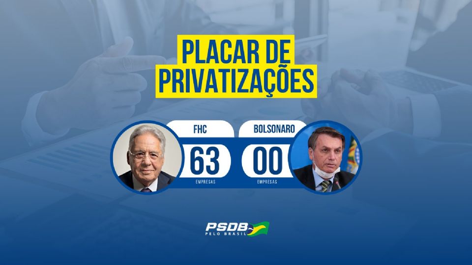 Placar das privatizações comemorado pelo PSDB (Foto Reprodução Twitter)