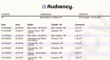 Agência de checagem aponta que relatório omitiu inserções do PL em rádio de PE