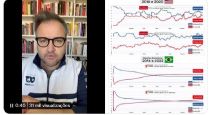 VÍDEO: Matemático bolsonarista desmente fraude na eleição por algoritmos