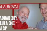 Ipespe: Fernando Haddad lidera com 38% para governador e Lula 34% em SP