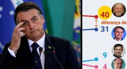 Desespero e compra de voto: Bolsonaro libera 13° e saque do FGTS para se reeleger