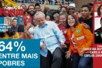 Quaest: Lula já tem 64% dos votos válidos entre eleitores com renda até 2 salários