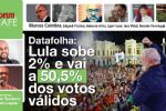 Datafolha: Lula sobe 2% e vai a 50,5% dos votos válidos