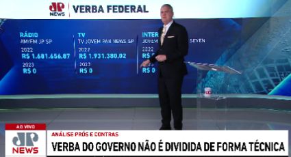 VÍDEO - Jovem Pan usa jornal ao vivo para reclamar de corte de verbas do governo Lula; "Ataque"